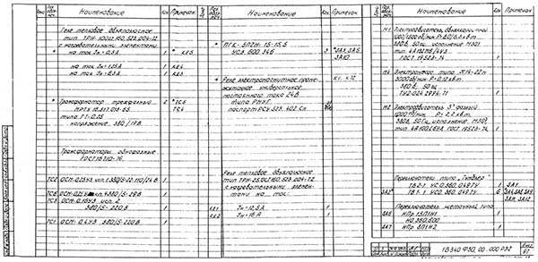 Перелік елементів токарного револьверного верстата з ЧПУ 1В340Ф30